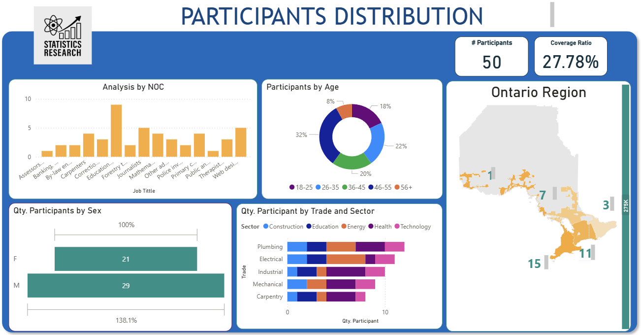 Participant Dashboard Screenshot